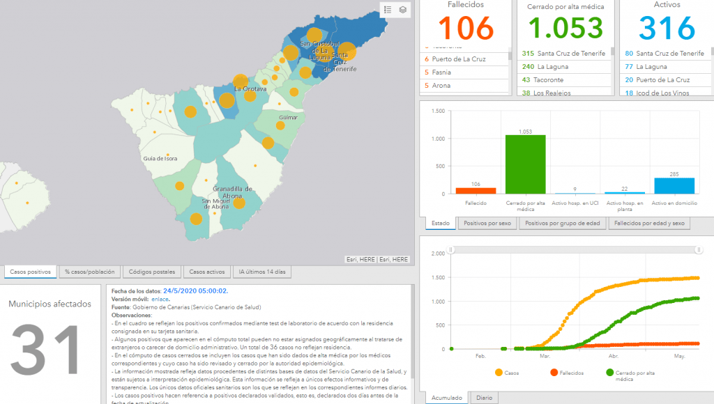 covid 19 tenerife sur